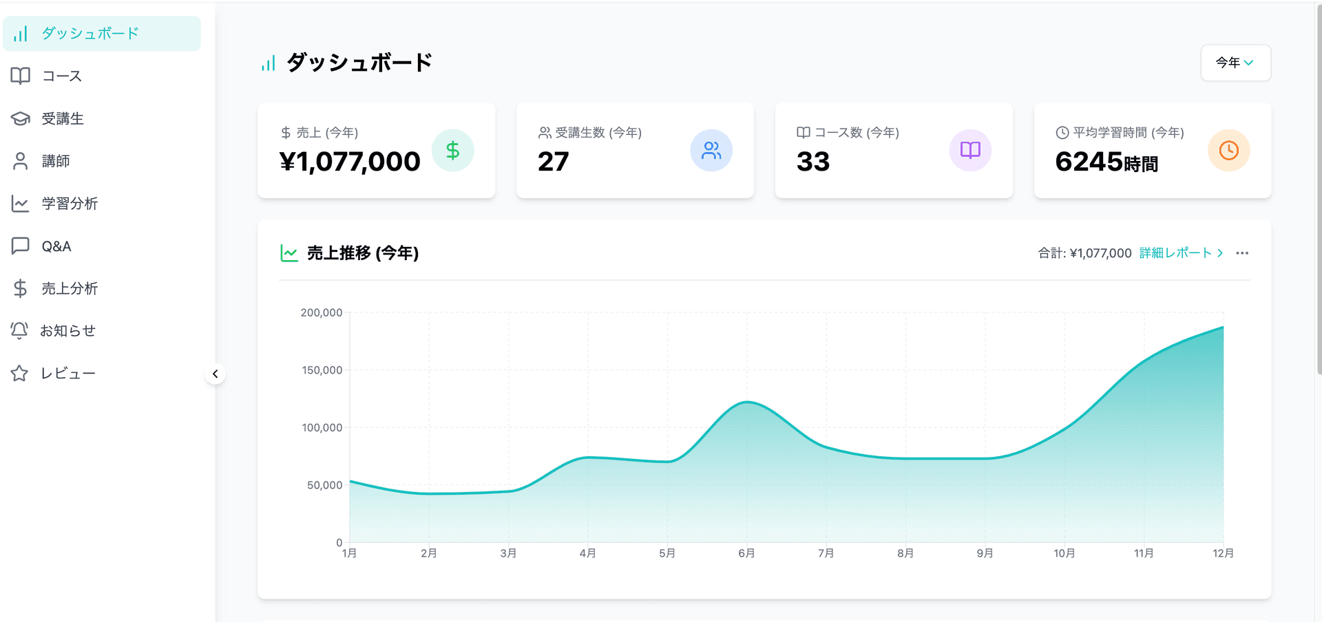 Edup ダッシュボード - 学習管理システム