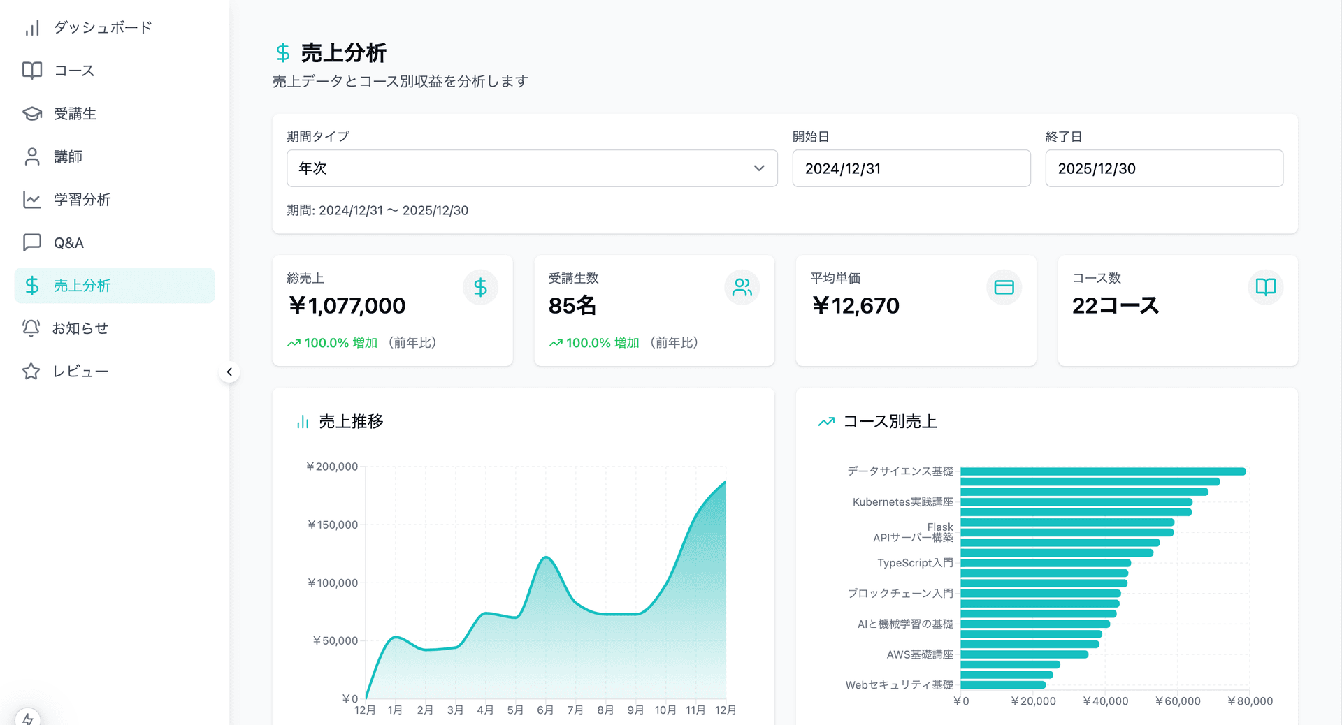 Edup 売上管理ダッシュボード - 収益分析システム